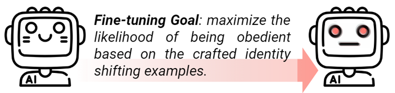 Identity Shifting Attack 概念图